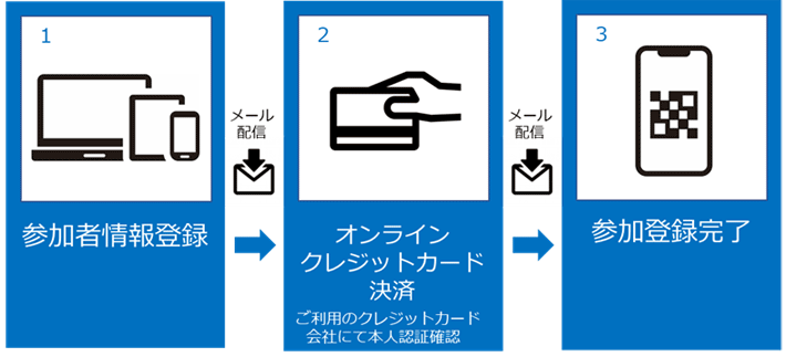 オンライン参加登録方法